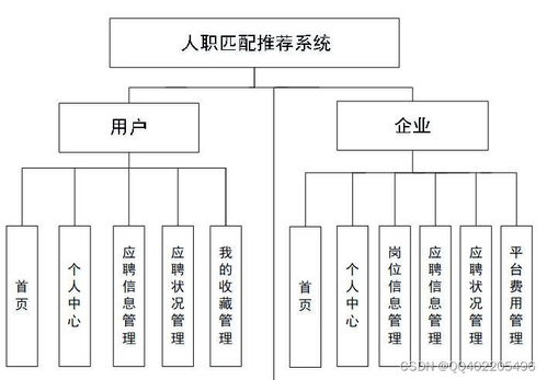 計算機畢業(yè)設(shè)計python vue大學(xué)生求職推薦系統(tǒng)