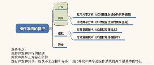 操作系統的四大核心特征 并發、共享、虛擬與異步