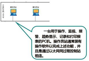 一文弄懂化工廠的DCS控制系統與計算機系統服務
