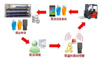 輪軸車間啟動(dòng)生產(chǎn)經(jīng)營(yíng)全過(guò)程一體化集成管理系統(tǒng)建設(shè)